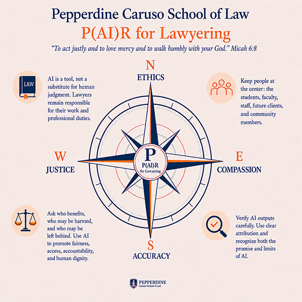 Pepperdine Caruso School of Law's AI Compass